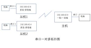 无线图传模块快速使用指南15